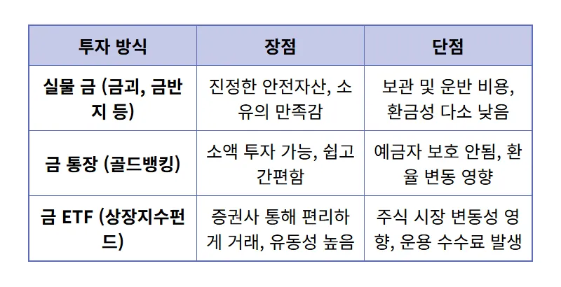 오늘의 금시세: 금값 30% 하락에도 자산가들이 금을 모으는 현실적인 3가지 이유 - 상세 표
