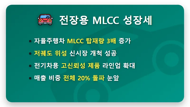 삼성전기 주가 전망 꿀팁, AI 서버와 MLCC 시장의 현실적인 투자 전략 - 핵심 요약