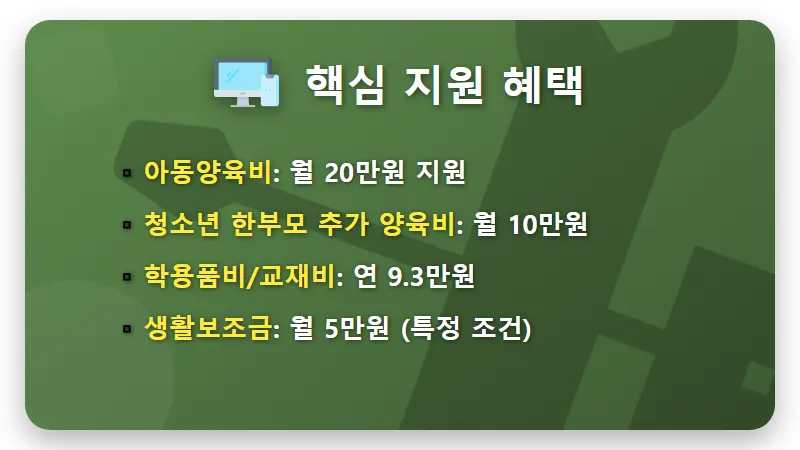 2024 한부모가정 지원금: 현실적인 조건과 놓치지 말아야 할 혜택 꿀팁 - 핵심 요약