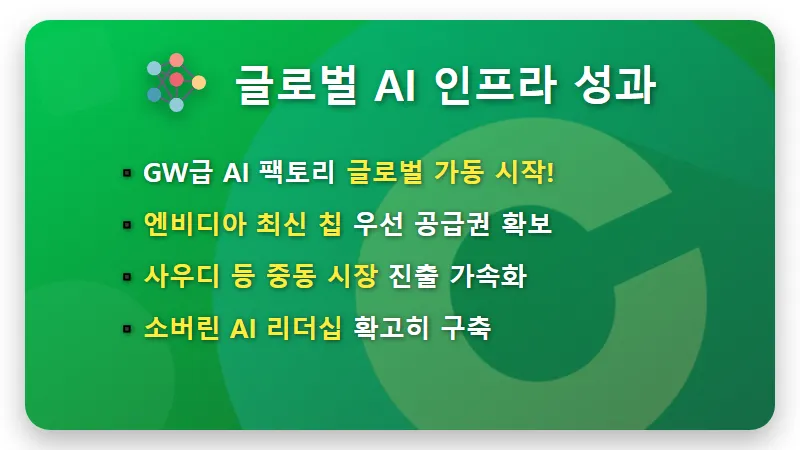 네이버 주가 전망 엔비디아 AI 인프라 협력의 현실적인 수익성 분석 - 핵심 요약