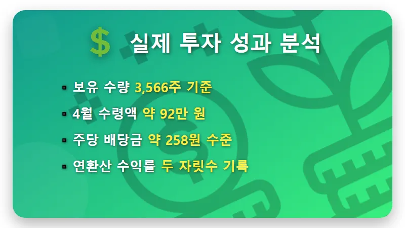 국내 ETF 월 150만 원 배당금 받기 위해 필요한 현실적인 원금과 투자 전략 - 핵심 요약