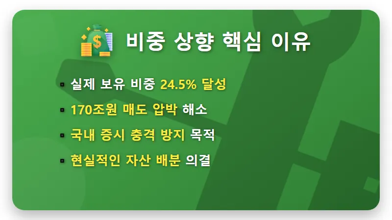 국민연금 국내 주식 20.8% 확대! 내 주식 지키는 현실적인 대응 방법 - 핵심 요약