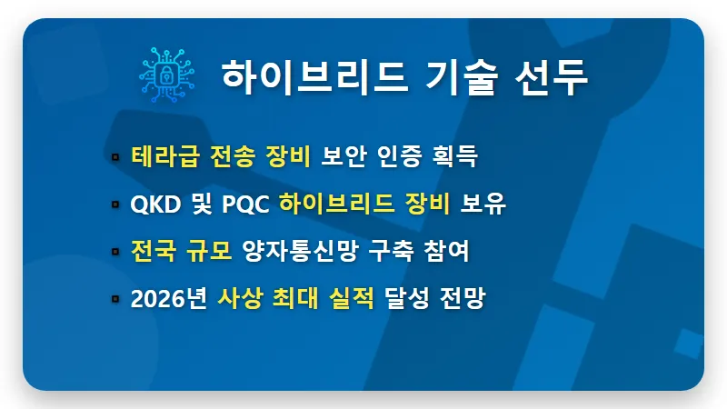 2026년 양자 관련주 TOP 4 현실적인 투자 방법 및 산업 전망 - 핵심 요약