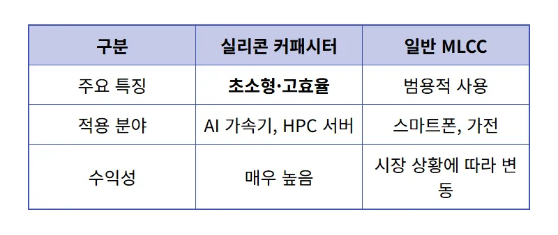 제목 없는 뉴스 게시물 - 상세 표