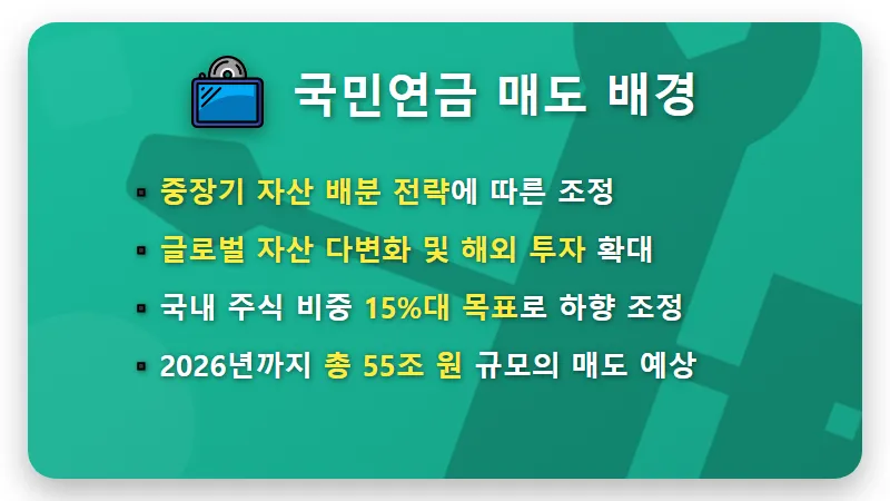국민연금 55조 매도 예고: 2024년 국내 증시, 파이어족 생존 전략 3가지 - 핵심 요약
