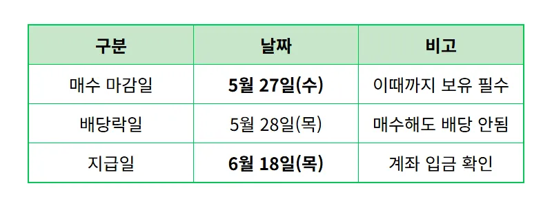 SK텔레콤 배당금 830원 지급일 및 2026년 주주환원 현실적인 투자 꿀팁 - 상세 표