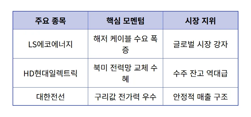 제목 없는 뉴스 게시물 - 상세 표
