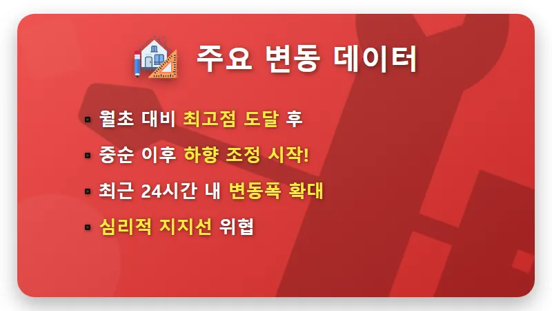SK하이닉스 주가 하락 현실적인 대처법: 지난 1달간 흔들리는 개미 투자자들을 위한 꿀팁 - 핵심 요약