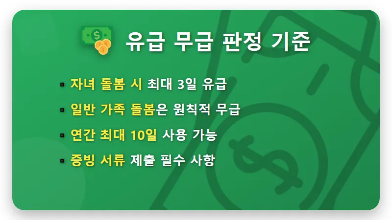 가족돌봄휴가 유급 무급 차이와 2026년 인권위 권고 핵심 정리 - 핵심 요약