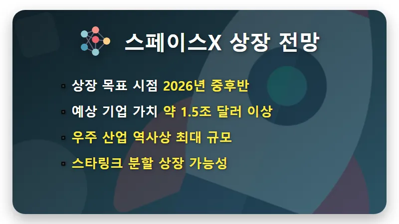 스페이스X 상장 일정 2026년 확정? 미국 주식 공모주 청약 방법 및 현실적인 참여 전략 - 핵심 요약