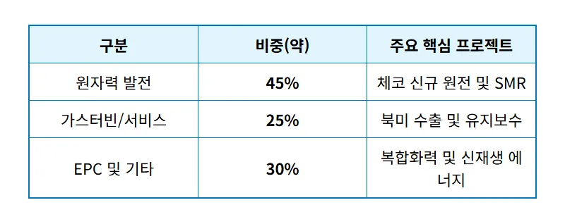 두산에너빌리티 주가 전망 14조 수주 달성! 현실적인 매수 타이밍과 투자 꿀팁 - 상세 표