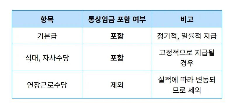 퇴사 후 연차수당 계산법, 14일 이내 못 받으면 챙겨야 할 실무 팁 - 상세 표