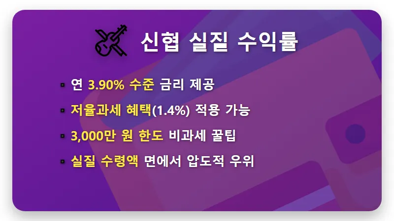 2026년 4월 정기예금 금리 비교, 저축은행 신협 새마을금고 고금리 막차 타는 현실적인 방법 꿀팁 - 핵심 요약