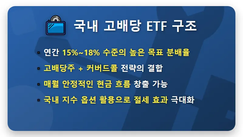 국내 고배당주 ETF 2억 투자로 월 300만원 받는 현실적인 방법 (KODEX 수익 시뮬레이션) - 핵심 요약