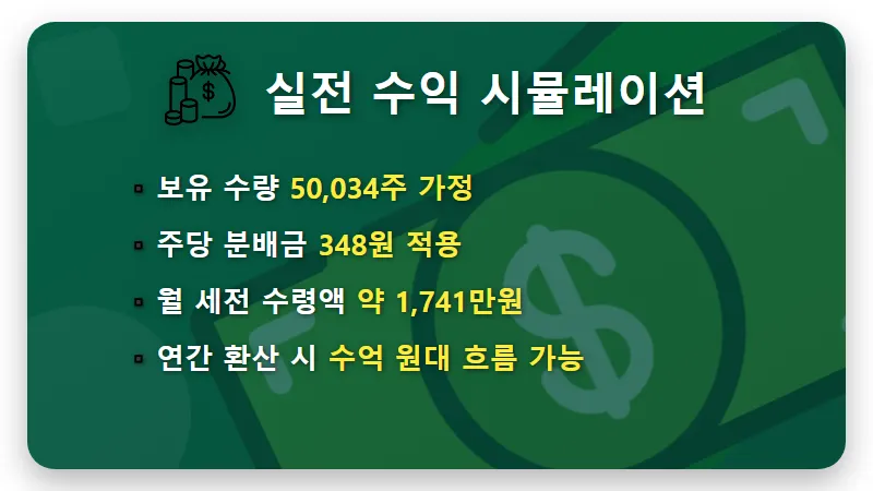 국내 고배당 ETF 월배당 수익률, 5만 주 보유 시 현실적인 예상 배당금 계산 방법 - 핵심 요약