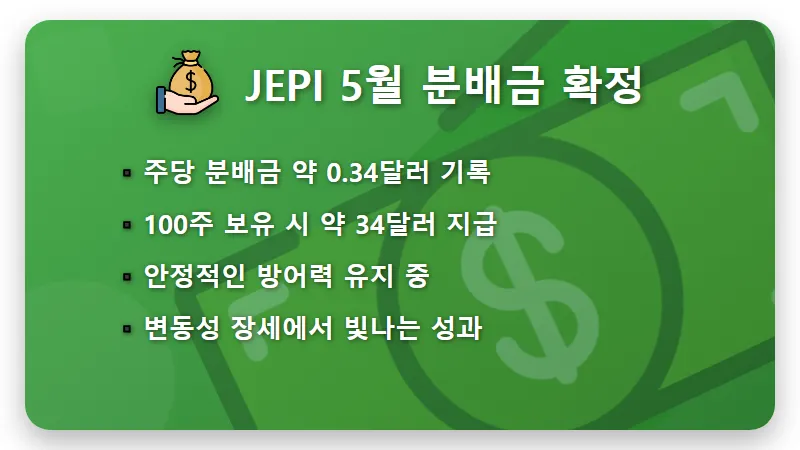 2026년 5월 JEPI JEPQ 배당금 100주 있으면 받는 실제 금액과 투자 꿀팁 - 핵심 요약
