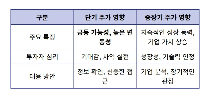 한화시스템 UAE 방공망 구축 호재, 현명한 K-방산 투자 전략 3가지 🚀 - 상세 표