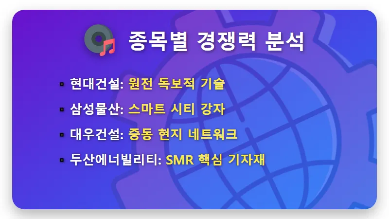 원전주 재건주 대장주 2026 중동 평화 수혜주 투자 전략 - 핵심 요약
