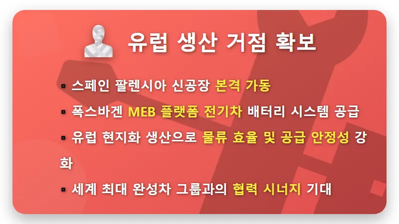 현대모비스 스페인 공장, 폭스바겐 배터리 조립 개시! 주가 전망 꿀팁 3가지 - 핵심 요약