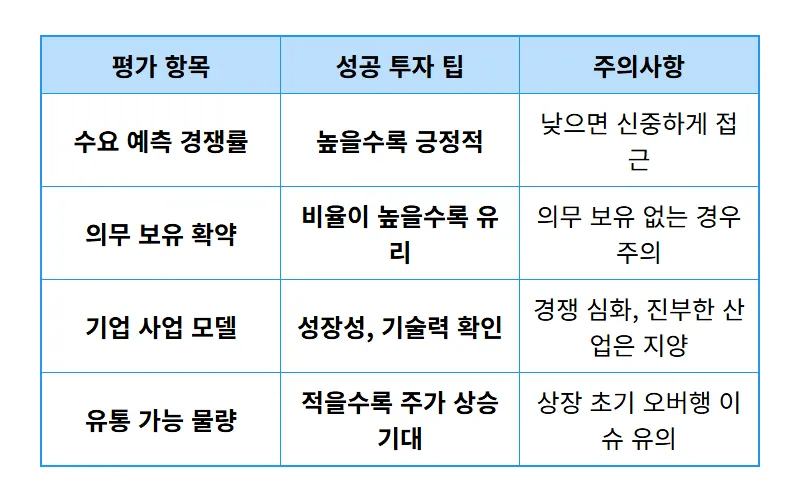 9월 공모주 3.5억 투입, 실제 손에 쥔 수익 현실 솔직 후기 - 상세 표