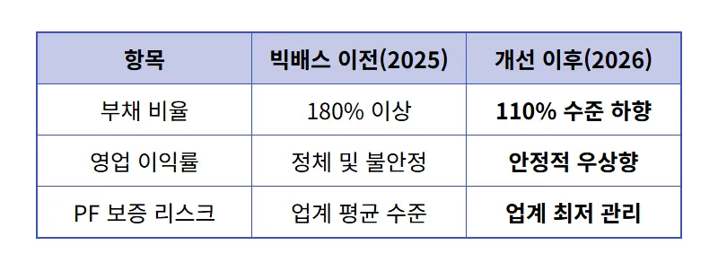 대우건설 주가 800% 폭등 이유, 2026년 건설 대장주 수익 인증 및 현실적인 투자 꿀팁 - 상세 표