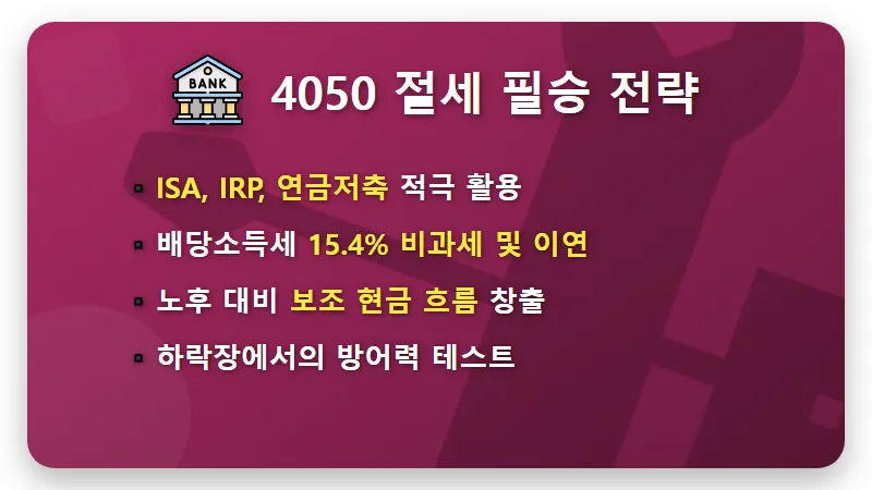 커버드콜 ETF 투자 연령대별 현실적인 전략과 월배당 꿀팁 - 핵심 요약