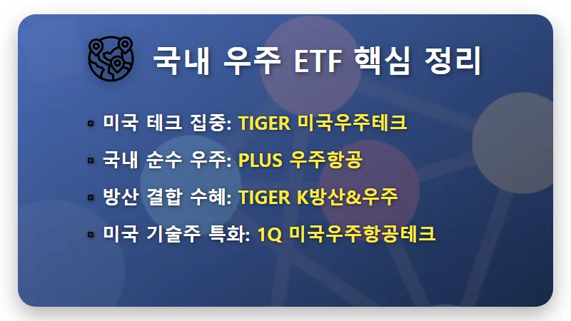 스페이스X 상장 임박! 현실적인 국내 항공우주 ETF 5종 투자 전략 및 꿀팁 - 핵심 요약