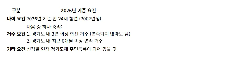 2026년 경기도 청년기본소득: 분기 25만원 신청 자격, 방법 총정리! - 상세 표