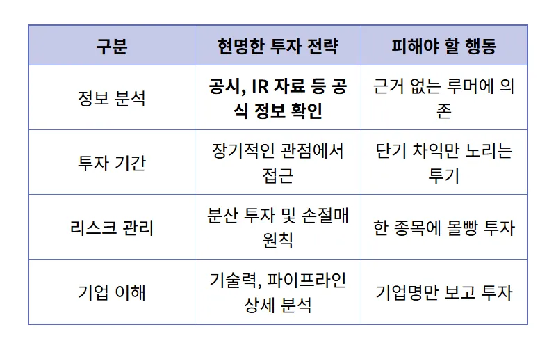 HLB 주식 펩트론 주가, 하한가 반등 비결 3가지! 현명한 바이오 투자 전략 공개 - 상세 표