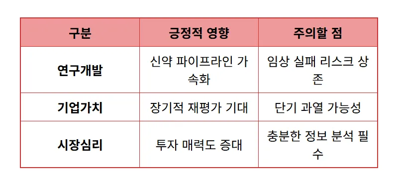 리가켐바이오 5천억 투자, 주가 상승 현실적인 전망과 투자자 체크리스트 3가지 - 상세 표