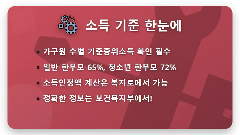 2024 한부모가정 지원금: 현실적인 조건과 놓치지 말아야 할 혜택 꿀팁 - 핵심 요약