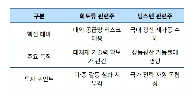 희토류 텅스텐 관련주 TOP 4 추천 및 상동광산 투자 꿀팁 - 상세 표