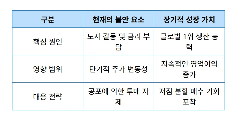 삼성바이오로직스 주가 하락 이유 3가지와 현실적인 투자 대응 방법 - 상세 표
