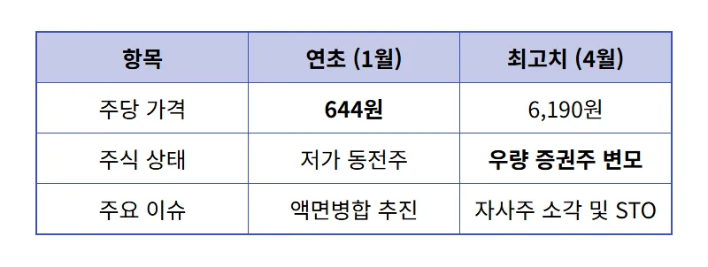 SK증권 주가 861% 폭등 이유와 현실적인 투자 대응 방법: 솔직 분석 꿀팁 - 상세 표