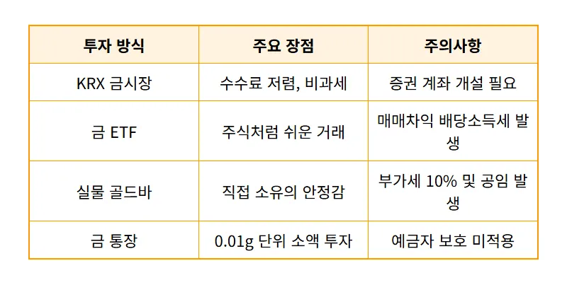 130만원 금값 전망 현실적인 투자 방법! 오늘 금시세 현황 및 수익 내는 꿀팁 - 상세 표