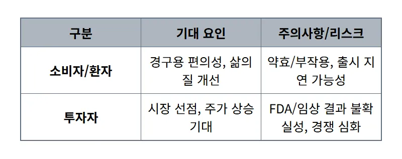 삼천당제약 경구용 세마글루타이드, 7월 핵심 모멘텀과 투자 전망 꿀팁! - 상세 표