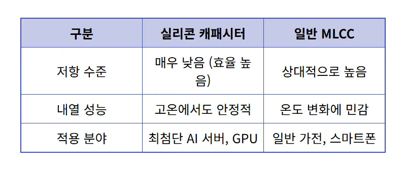 삼성전기 주가 전망 2026년 160만 원 가능할까? 실리콘 캐패시터 수주 분석 - 상세 표