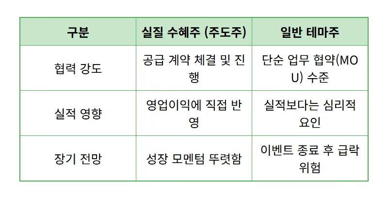젠슨 황 수혜주 TOP15, 진짜 주도주 판별하는 현실적인 방법과 꿀팁 - 상세 표