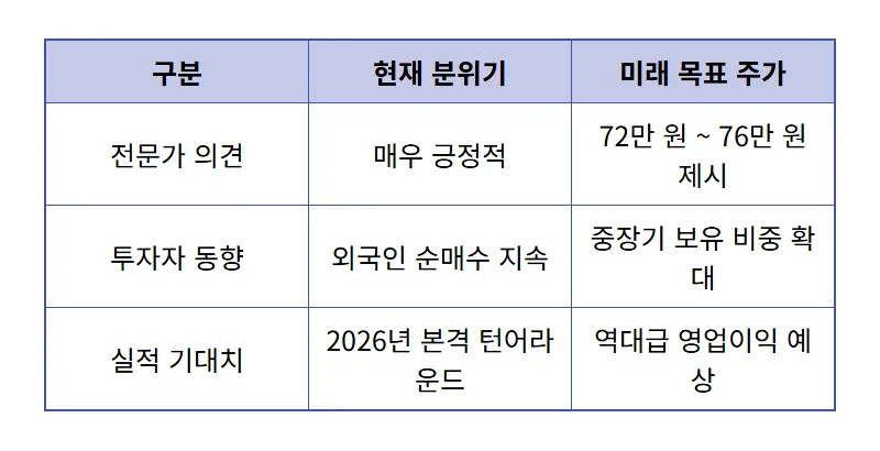 HD현대중공업 주가 전망, 정부 3200억 R&D 지원으로 본 현실적인 투자 전략 - 상세 표