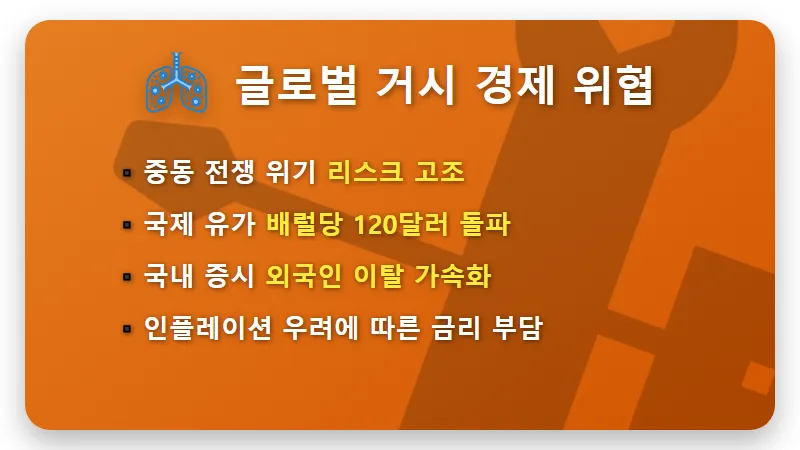 한국 ETF 투자 수익 -3.1% 손실? 2,500만 원 투자 리밸런싱 및 추가 매수 전략 솔직 후기 - 핵심 요약