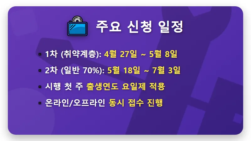 60만 원 전쟁 지원금 신청 방법, 대상자 조회 및 현실적인 지급일 꿀팁 - 핵심 요약