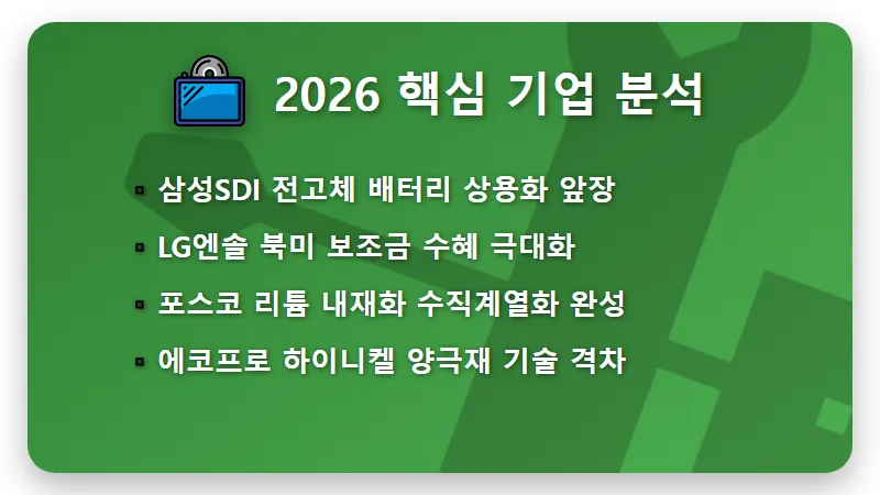2차전지 대장주 5개 추천, 2026년 ESS 반등 장세와 수익 내는 현실적인 방법 - 핵심 요약