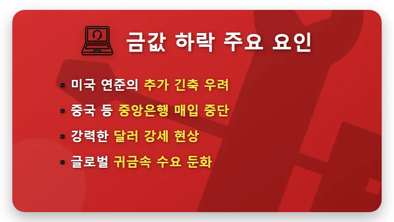 오늘의 금시세 20만 원 붕괴, 현실적인 하락 이유와 투자 대응 꿀팁 - 핵심 요약