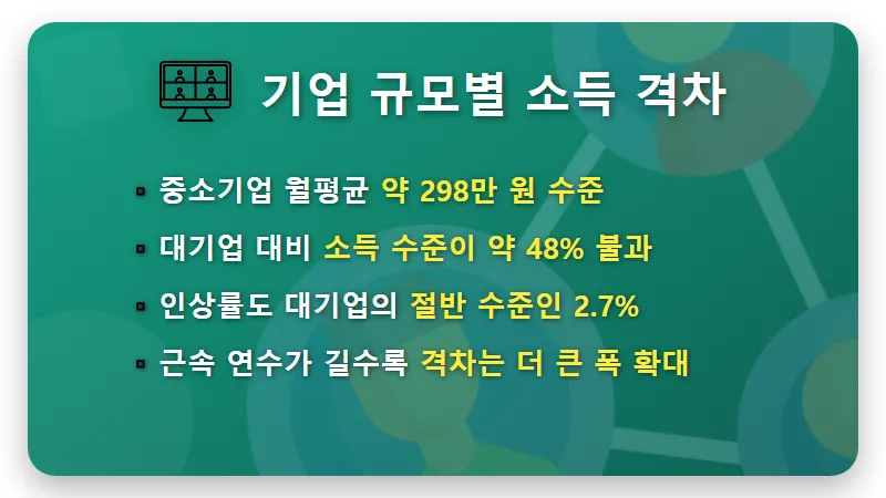 2026년 대기업 연봉 7,300만원의 현실, 중소기업과 격차 줄이는 이직 꿀팁 - 핵심 요약