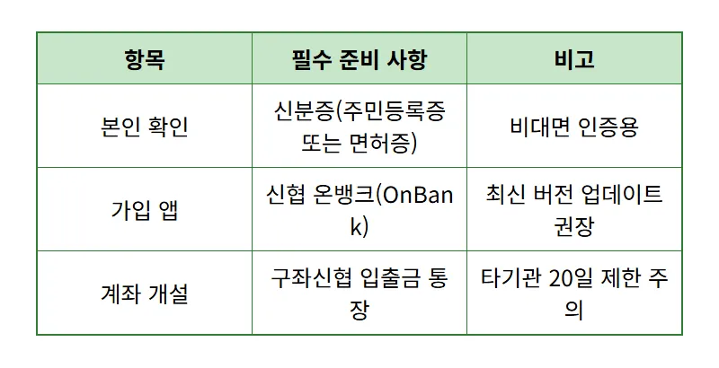 신협 유니온 예금 3.7% 특판 가입 방법! 한도 소진 전 꼭 확인하세요 - 상세 표