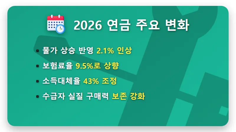 국민연금 25만원인이유 수령액 높이는 현실적인 방법 3가지 - 핵심 요약