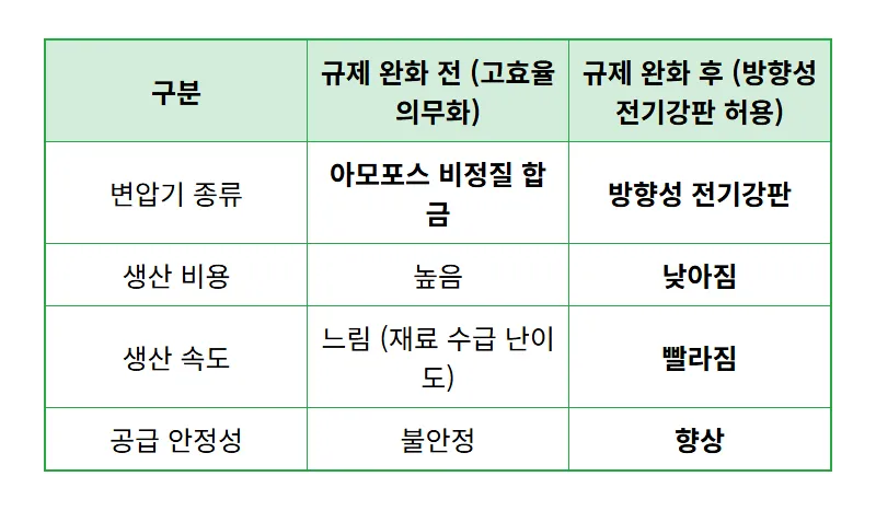 HD현대일렉트릭 주가 전망, 美 변압기 규제 완화 현실적 투자 꿀팁 3가지 - 상세 표