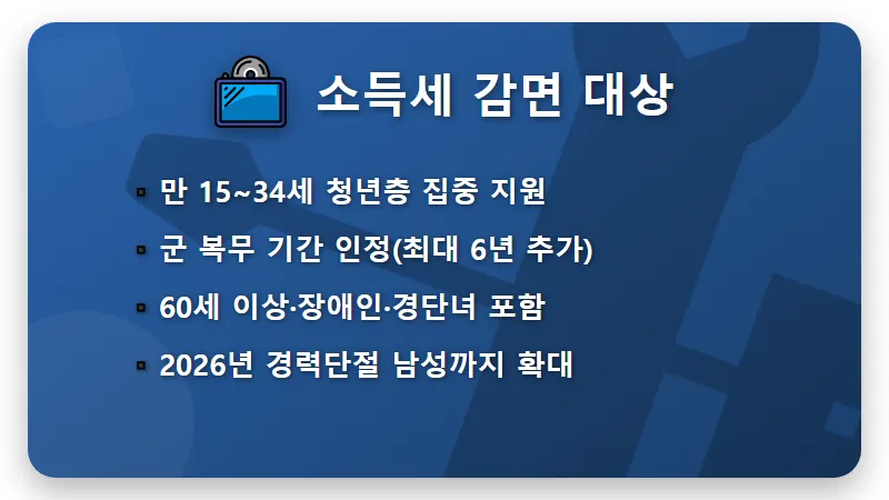중소기업 청년 소득세 감면 90% 받는 현실적인 조건과 2026년 신청 방법 - 핵심 요약