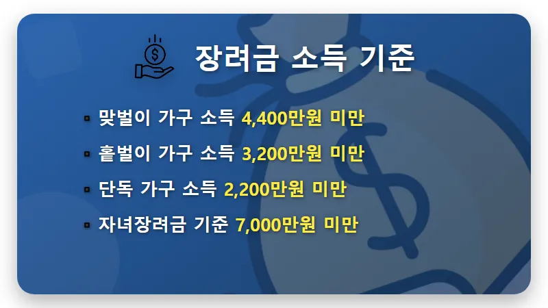 2026 근로장려금 자녀장려금 신청 자격 및 지급액 완벽 가이드 - 핵심 요약