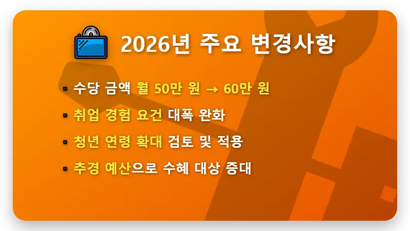 국취제 1유형 2026년 변경사항: 경력 없어도 월 60만 원 받는 꿀팁 - 핵심 요약